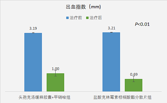 白云山 盐酸克林霉素胶囊