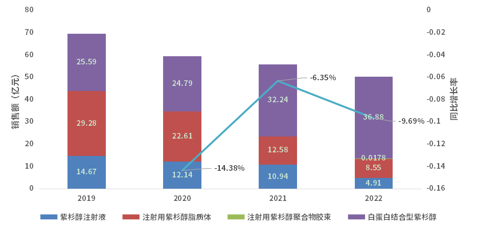 全星 [注] 紫杉醇注射液