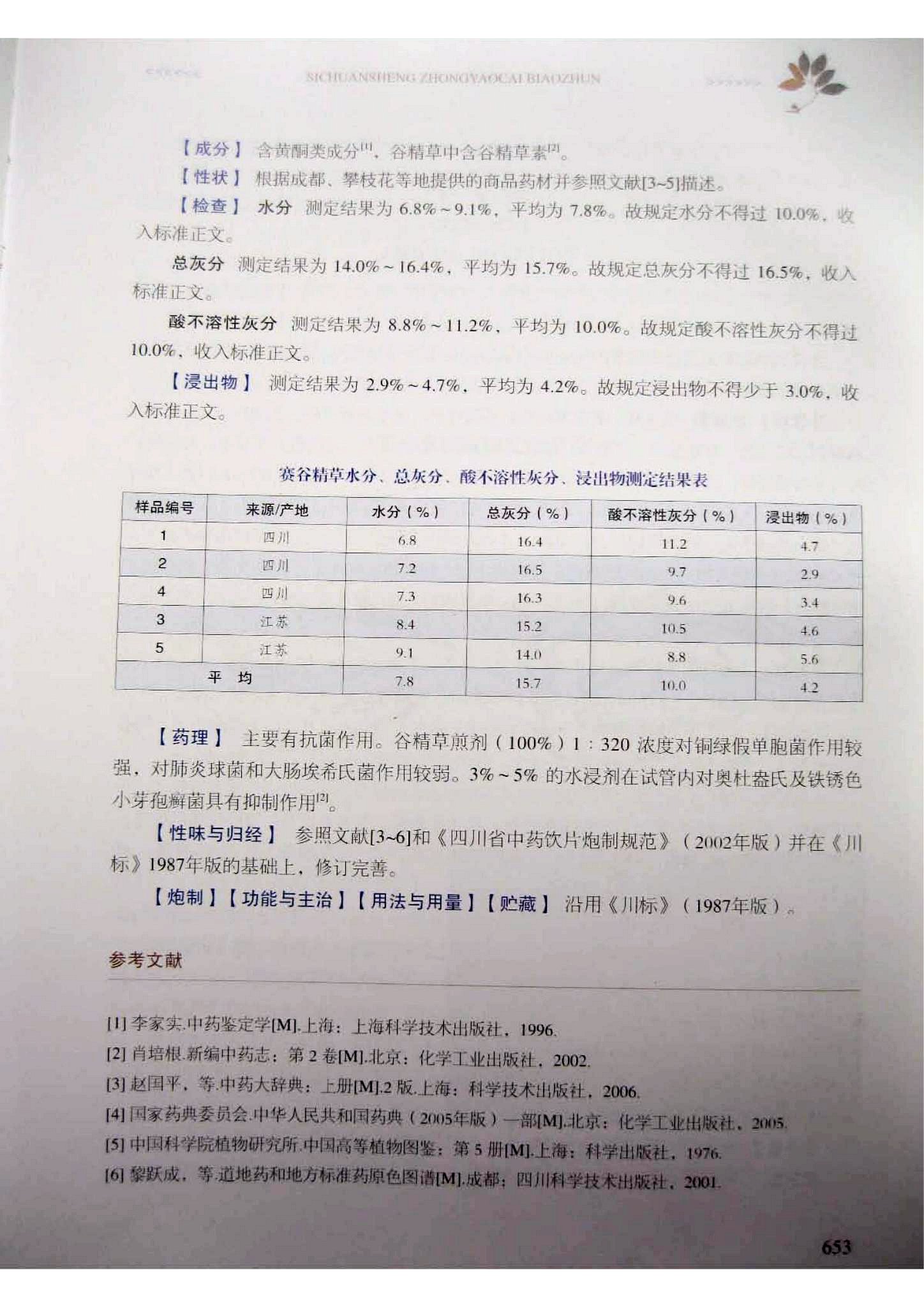 德润堂 谷精草