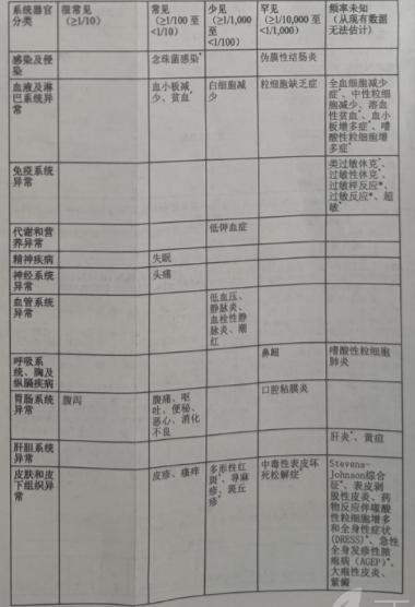 注射用哌拉西林钠