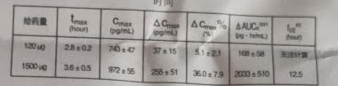 优选 甲钴胺片(怡神保