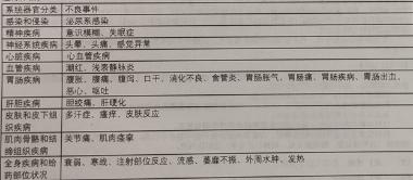 优选 注射用丁二磺酸腺