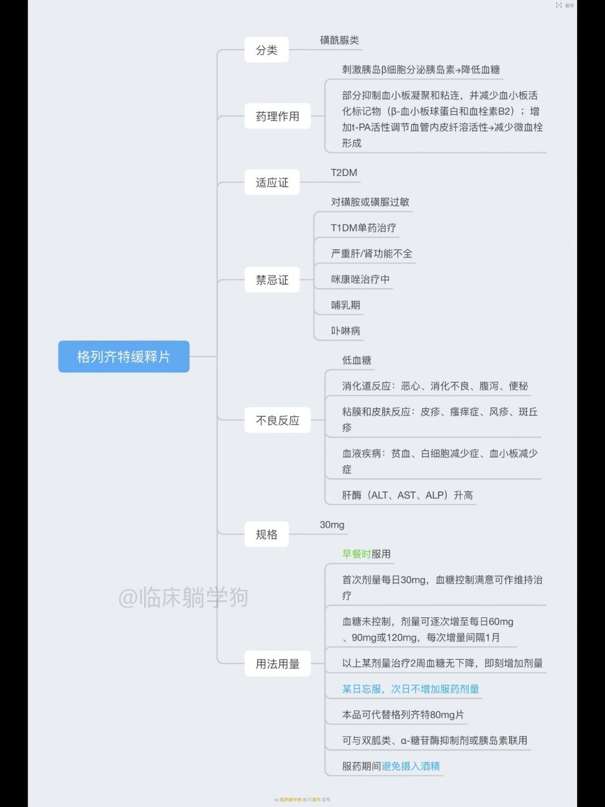 优选 格列齐特缓释片(