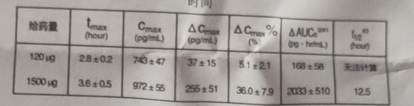 优选 甲钴胺片(怡神保