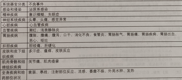 优选 注射用丁二磺酸腺