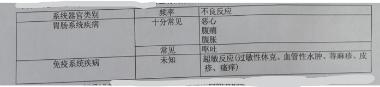复方聚乙二醇电解 复方*6袋 舒泰神(北京)生物制药股份有限公司
