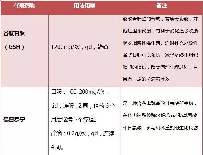 优选 乙肝解毒胶囊