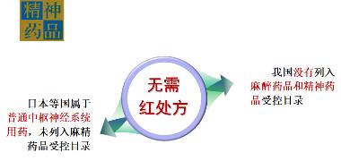 优选 注射用氢溴酸高乌