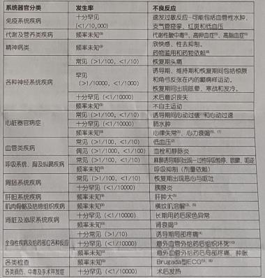 优选 丙泊酚中/长链脂