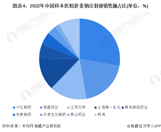 优选 达肝素钠注射液