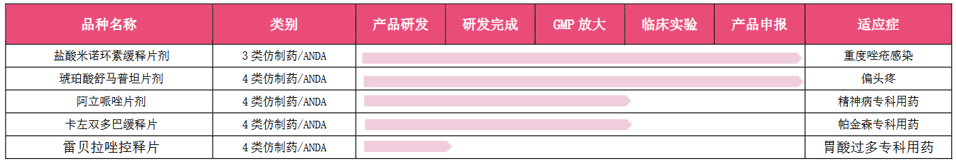 优选 卡左双多巴缓释片